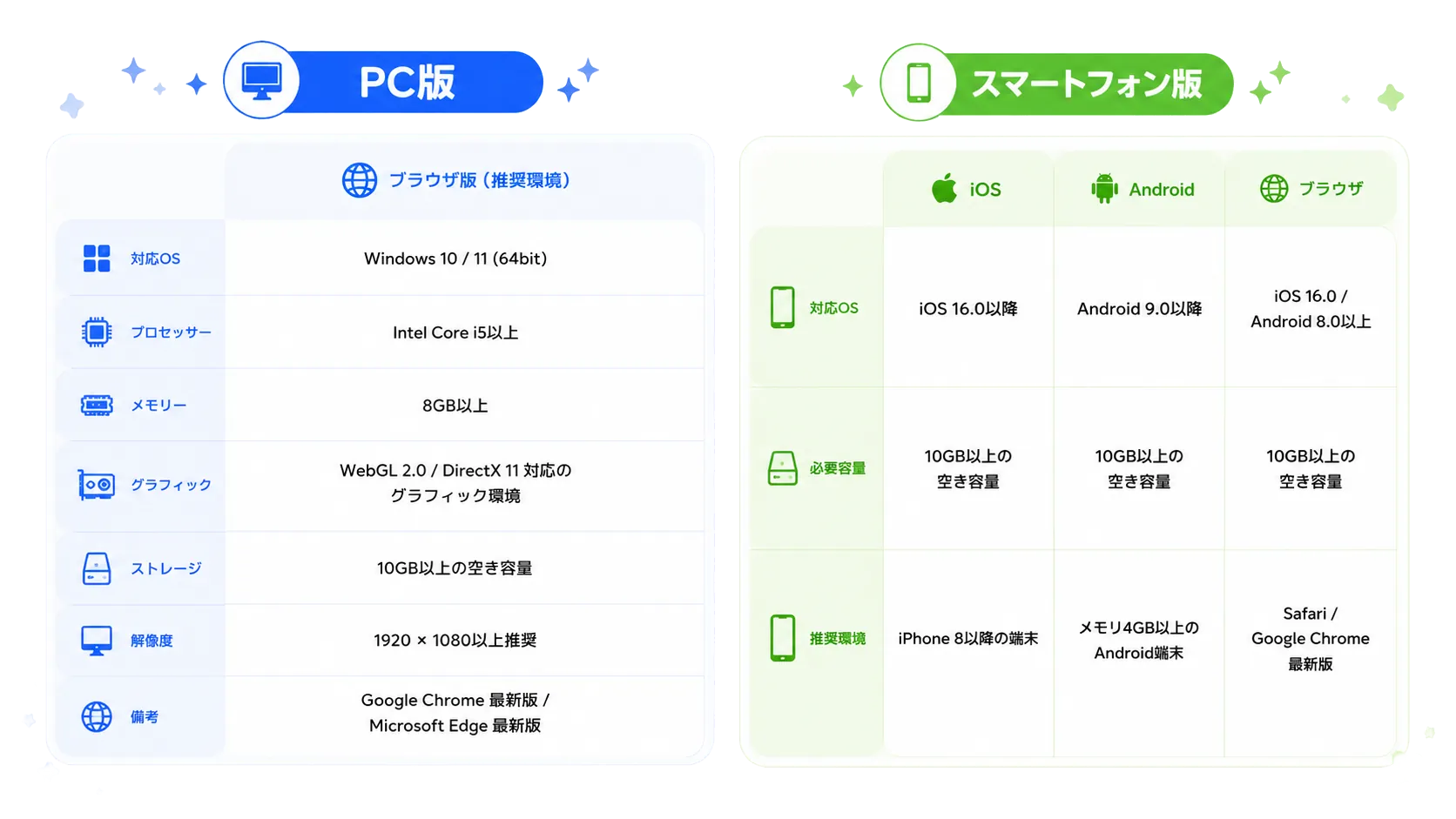 PC版・スマートフォン版 動作環境